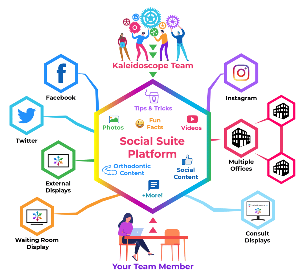 Kaleidoscope Digital Marketing Social Suite Platform graphic