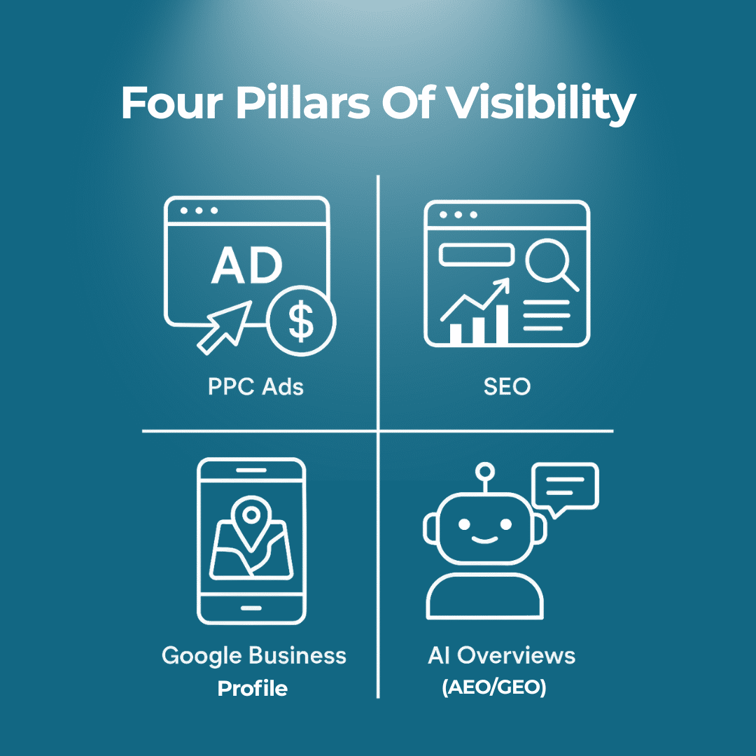 Four Pillars of Visibility Marketing Kaleidoscope Digital Marketing