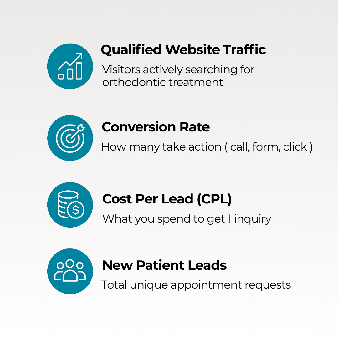 Digital Marketing Metrics to Trank Orthodontists Kaleidoscope Digital Marketing