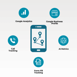 Digital Marketing Metric Tools Tracking Kaleidoscope Digital Marketing